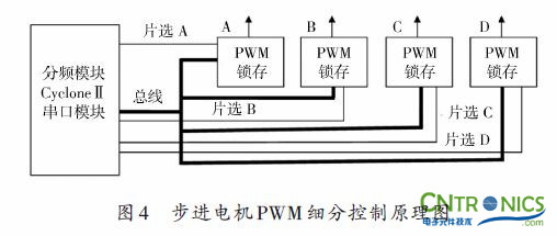 實(shí)用技術(shù)：利用FPGA技術(shù)設(shè)計設(shè)計步進(jìn)電機(jī)系統(tǒng)