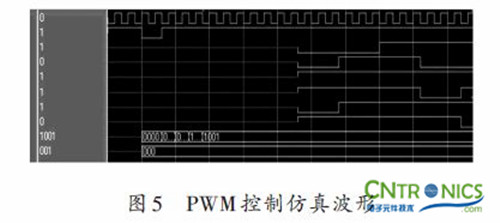 實(shí)用技術(shù)：利用FPGA技術(shù)設(shè)計設(shè)計步進(jìn)電機(jī)系統(tǒng)