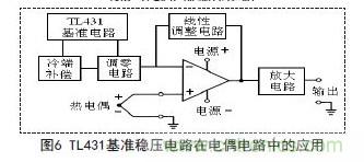 牛人支招！基于TL431的線性精密穩(wěn)壓電源的設(shè)計