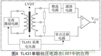 牛人支招！基于TL431的線性精密穩(wěn)壓電源的設(shè)計