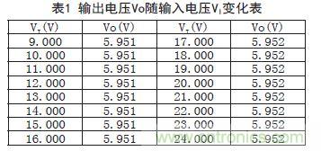 牛人支招！基于TL431的線性精密穩(wěn)壓電源的設(shè)計