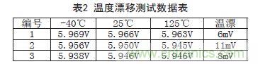 牛人支招！基于TL431的線性精密穩(wěn)壓電源的設(shè)計