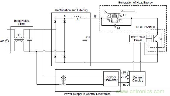 省電專家：如何降低電磁爐應(yīng)用中的IGBT損耗