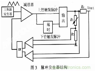 一步到位，半導體激光管LD的電源設計