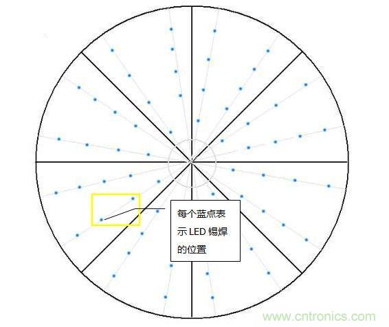 創(chuàng)意DIY！送女朋友的絕妙禮物，LED星光傘！