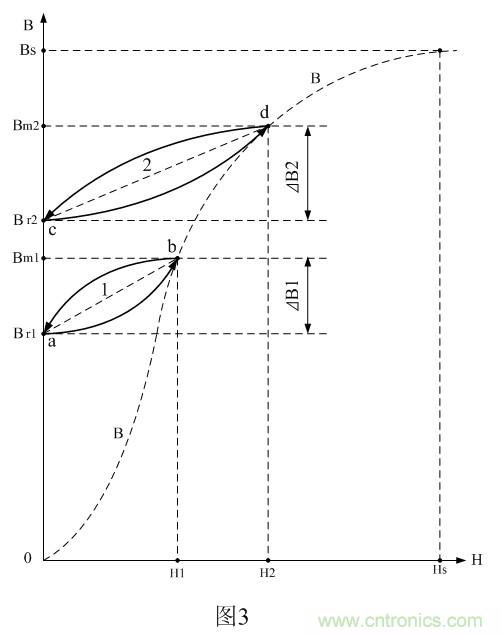 開關(guān)變壓器的伏秒容量與測量