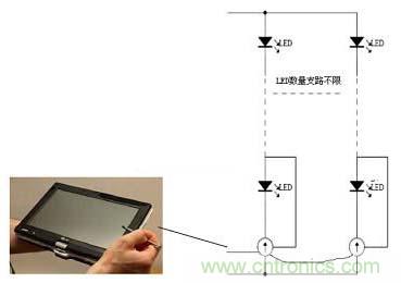 不同LED驅動電源在不同應用中的區(qū)別