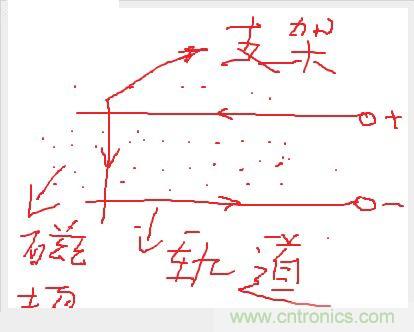 電子軍情發(fā)燒友！航母彈射系統(tǒng)大揭秘！