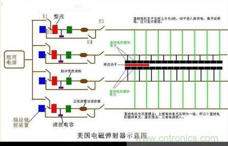 電子軍情發(fā)燒友！航母彈射系統(tǒng)大揭秘！