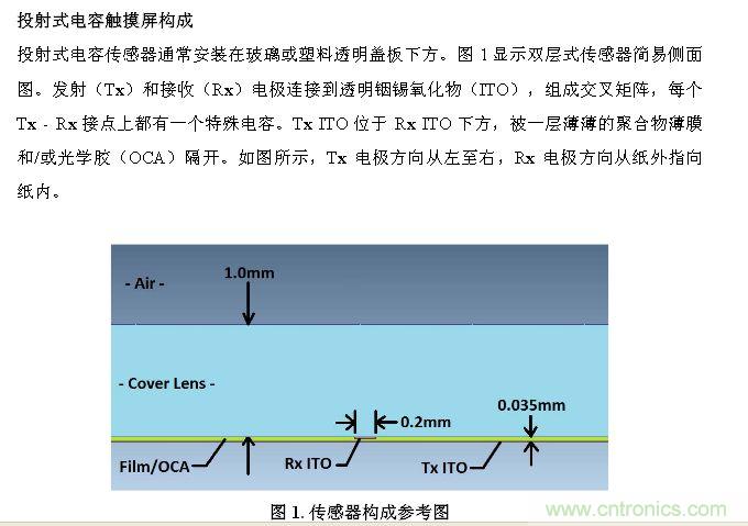 觸摸屏電磁干擾源解析