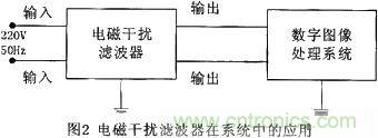 技術分享：基于DSP的數字圖像處理系統(tǒng)中的抗干擾設計