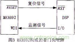 技術分享：基于DSP的數字圖像處理系統(tǒng)中的抗干擾設計