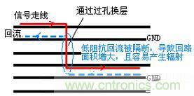 如何在高速PCB設(shè)計(jì)時(shí)做好EMI控制