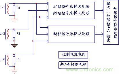 經(jīng)典的電動機保護器電路分析實例