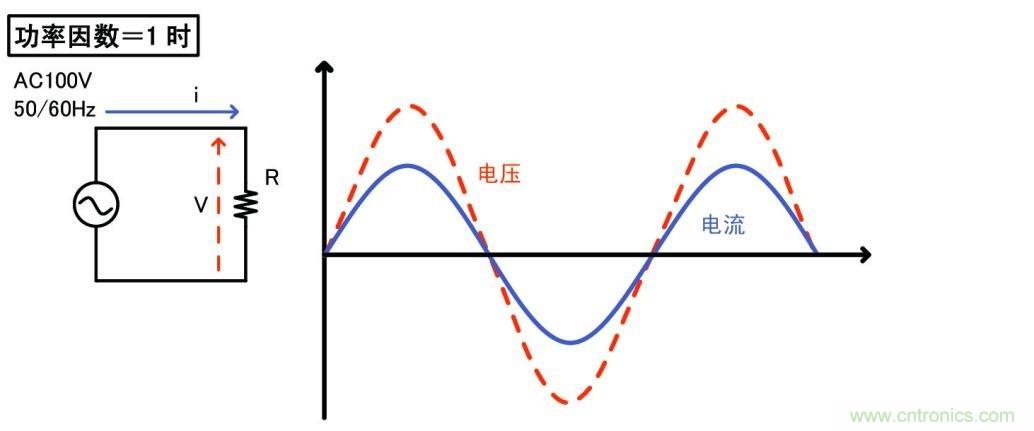 功率因數(shù)為1時(shí)的波形與電路例