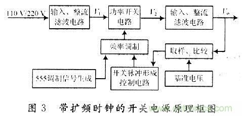 帶擴頻時鐘的開關電源原理框圖