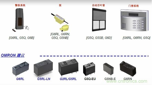 圖二，Omron針對(duì)安防電子的功率繼電器方案