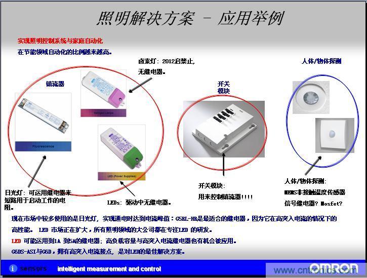 照明解決方案應用舉例