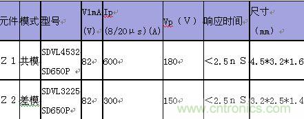 原創(chuàng)精華！“過電壓保護(hù)器件性能比較”與“監(jiān)控系統(tǒng)電源供電雷電防護(hù)方案”