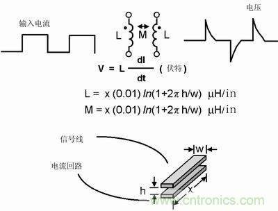 技術精華分享：PCB布線中模擬和數(shù)字布線的異同