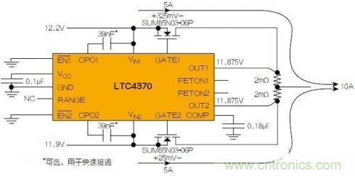 LTC4370在兩個(gè)二極管“或”連接的12V電源之間均衡10A負(fù)載電流。通過(guò)調(diào)節(jié)MOSFET壓降來(lái)補(bǔ)償電源電壓失配，以實(shí)現(xiàn)均流