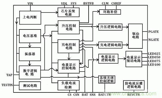 【導(dǎo)讀】移動(dòng)電源現(xiàn)在已經(jīng)成為人手必備的產(chǎn)品，智能機(jī)平板的流行讓電量總是處于一種不夠用的狀態(tài)，移動(dòng)電源也應(yīng)時(shí)而生，不過移動(dòng)電源的問題也越來越多，更新?lián)Q代也就越來越頻繁，如何讓移動(dòng)電源高效率又安全呢？請(qǐng)看本文。