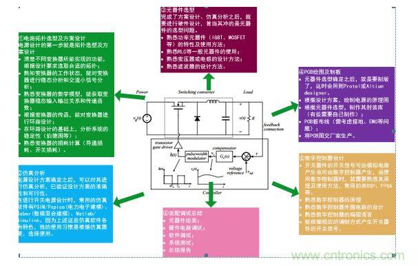 如何修煉成“牛逼”的電子/電氣工程師