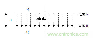 平板電容器