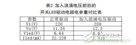 與正常情況下的LED驅(qū)動(dòng)電路電參數(shù)對比