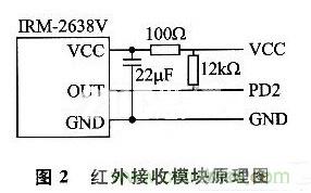 基于AVR的LED照明燈智能控制應(yīng)用設(shè)計