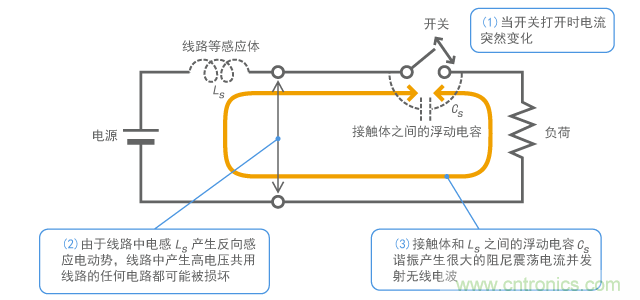 產(chǎn)生開關(guān)浪涌的機制