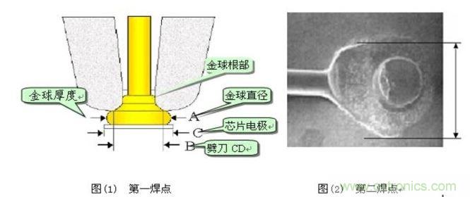 金絲鍵合后第一、第二焊點