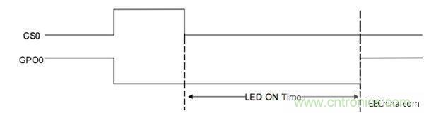 LED開(kāi)啟時(shí)間