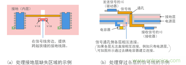 改進的接地結(jié)構(gòu)示例