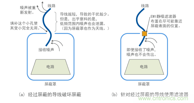 因線路經(jīng)過屏蔽被破壞