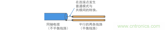 連接具有不同平衡水平的線路