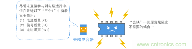 平穩(wěn)運行的數(shù)字IC旁總會安裝去耦電容器