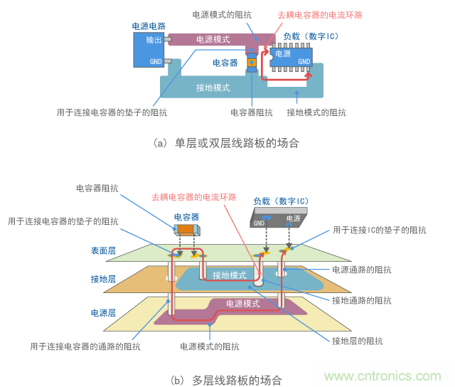 環(huán)路阻抗的要素