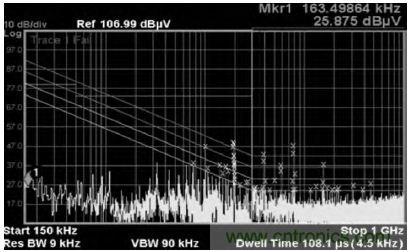 77MHz—ADC測(cè)試圖