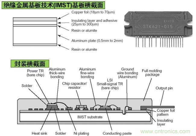 安森美半導體基于IMST技術的IPM結構示意圖