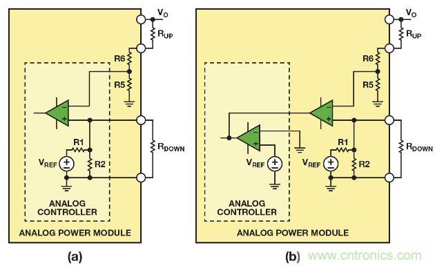 圖2. 利用(a)帶有可配置內(nèi)部基準(zhǔn)電壓的模擬控制器，或者(b)帶有固定內(nèi)部基準(zhǔn)電壓的模擬控制器調(diào)整模擬電源模塊的輸出電壓
