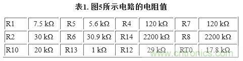 圖5. 重新配置反饋網(wǎng)絡(luò)，方便進行模擬輸出調(diào)整