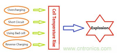 鋰離子電池的保護方案比較