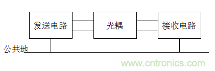 電子設(shè)計(jì)不得不說的接地技術(shù)