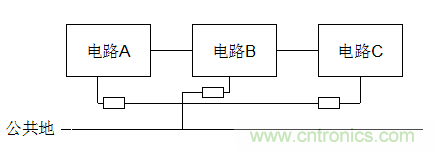 電子設(shè)計(jì)不得不說的接地技術(shù)