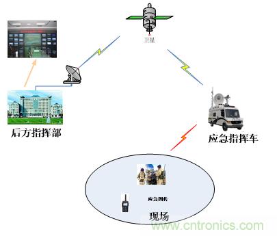 應急通信系統(tǒng)：快速應對突發(fā)事件實現(xiàn)有效救援