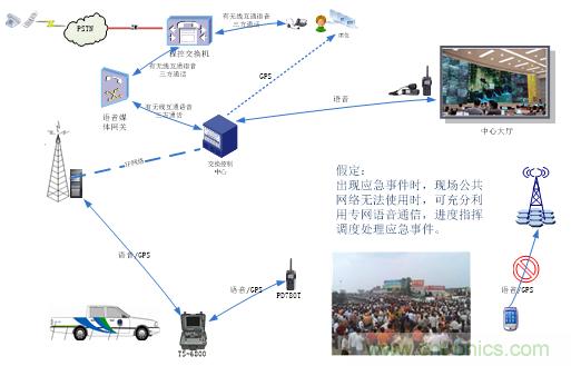 應急通信系統(tǒng)：快速應對突發(fā)事件實現(xiàn)有效救援