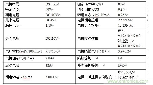 國(guó)內(nèi)現(xiàn)行軌道交通安全門(mén)系統(tǒng)驅(qū)動(dòng)電機(jī)控制方案