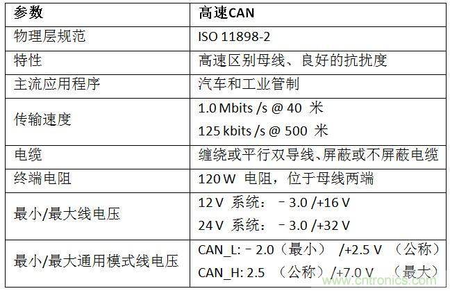  汽車級瞬態(tài)電壓抑制器，提供專業(yè)級保護(hù)