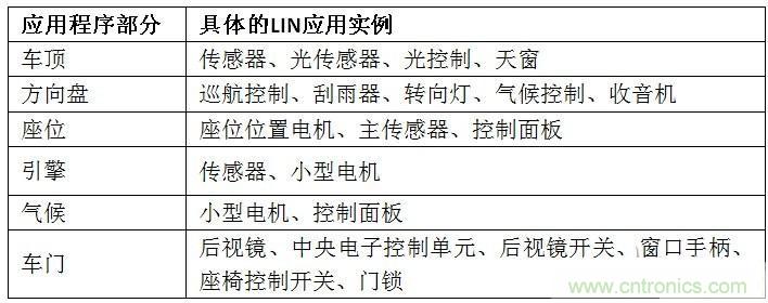  汽車級瞬態(tài)電壓抑制器，提供專業(yè)級保護(hù)